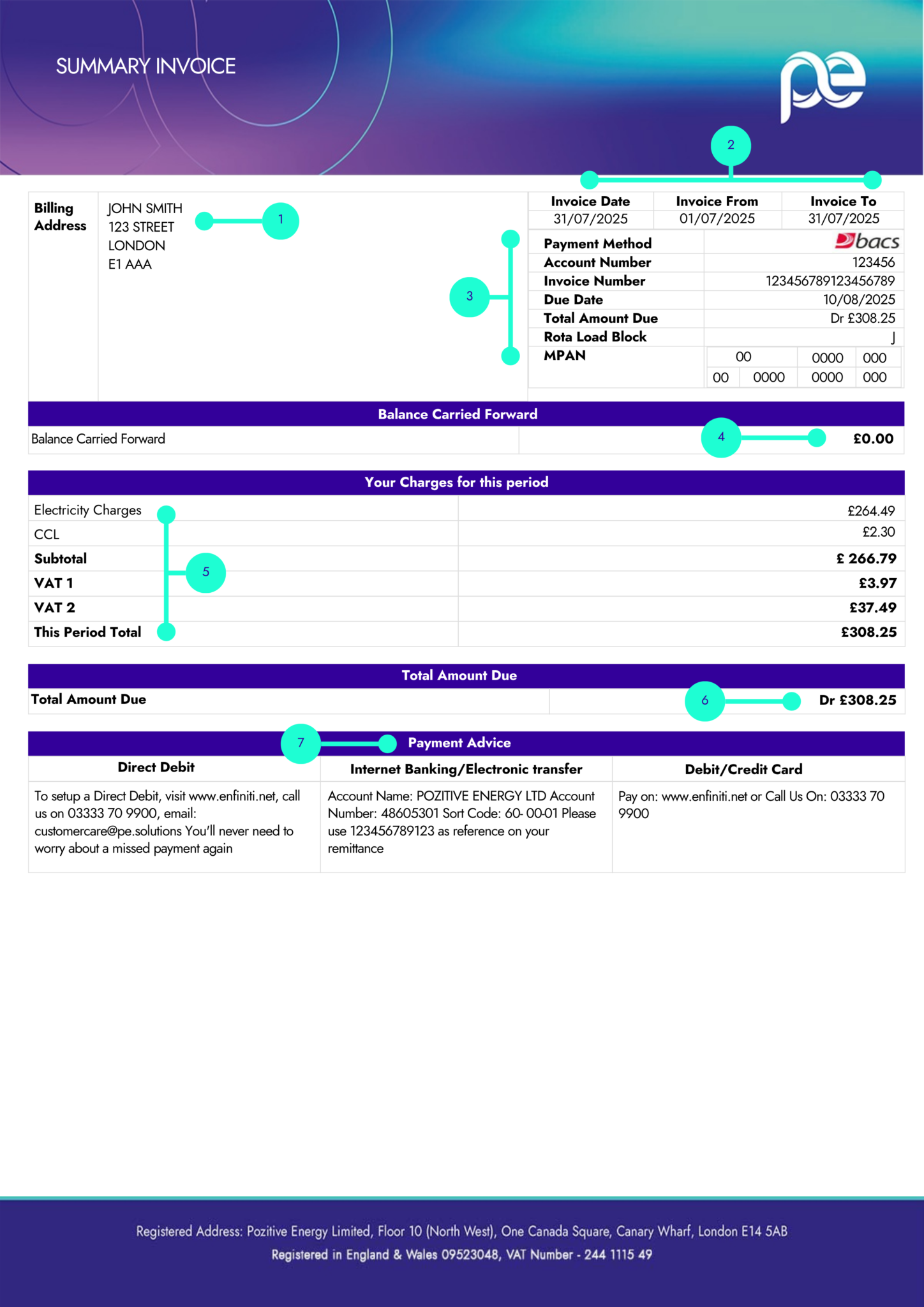 Energy Management Products | PE Solutions Multi-utility Provider
